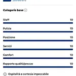Le Stanze Di Sofia 3* Salerno